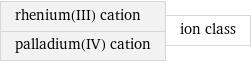 rhenium(III) cation palladium(IV) cation | ion class