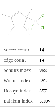  vertex count | 14 edge count | 14 Schultz index | 982 Wiener index | 252 Hosoya index | 357 Balaban index | 3.109