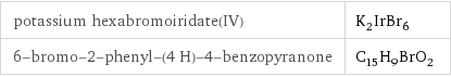 potassium hexabromoiridate(IV) | K_2IrBr_6 6-bromo-2-phenyl-(4 H)-4-benzopyranone | C_15H_9BrO_2