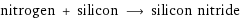 nitrogen + silicon ⟶ silicon nitride