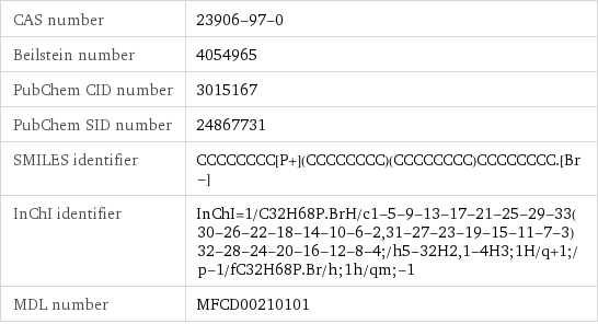 CAS number | 23906-97-0 Beilstein number | 4054965 PubChem CID number | 3015167 PubChem SID number | 24867731 SMILES identifier | CCCCCCCC[P+](CCCCCCCC)(CCCCCCCC)CCCCCCCC.[Br-] InChI identifier | InChI=1/C32H68P.BrH/c1-5-9-13-17-21-25-29-33(30-26-22-18-14-10-6-2, 31-27-23-19-15-11-7-3)32-28-24-20-16-12-8-4;/h5-32H2, 1-4H3;1H/q+1;/p-1/fC32H68P.Br/h;1h/qm;-1 MDL number | MFCD00210101