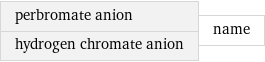 perbromate anion hydrogen chromate anion | name