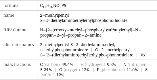 formula | C_11H_26NO_2PS name | 2-methylpentyl S-2-diethylaminoethylethylphosphonothiolate IUPAC name | N-[2-(ethoxy-methyl-phosphoryl)sulfanylethyl]-N-propan-2-yl-propan-2-amine alternate names | 2-methylpentyl S-2-diethylaminoethyl, n-ethylphosphonothioate | O-2-methylpentyl S-[2-(diethylamino)ethyl]ethylphosphonothiolate | Vx mass fractions | C (carbon) 49.4% | H (hydrogen) 9.8% | N (nitrogen) 5.24% | O (oxygen) 12% | P (phosphorus) 11.6% | S (sulfur) 12%