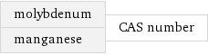 molybdenum manganese | CAS number