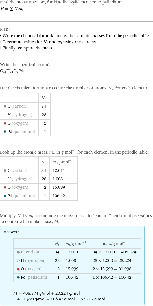 Find the molar mass, M, for bis(dibenzylideneacetone)palladium: M = sum _iN_im_i Plan: • Write the chemical formula and gather atomic masses from the periodic table. • Determine values for N_i and m_i using these items. • Finally, compute the mass. Write the chemical formula: C_34H_28O_2Pd_1 Use the chemical formula to count the number of atoms, N_i, for each element:  | N_i  C (carbon) | 34  H (hydrogen) | 28  O (oxygen) | 2  Pd (palladium) | 1 Look up the atomic mass, m_i, in g·mol^(-1) for each element in the periodic table:  | N_i | m_i/g·mol^(-1)  C (carbon) | 34 | 12.011  H (hydrogen) | 28 | 1.008  O (oxygen) | 2 | 15.999  Pd (palladium) | 1 | 106.42 Multiply N_i by m_i to compute the mass for each element. Then sum those values to compute the molar mass, M: Answer: |   | | N_i | m_i/g·mol^(-1) | mass/g·mol^(-1)  C (carbon) | 34 | 12.011 | 34 × 12.011 = 408.374  H (hydrogen) | 28 | 1.008 | 28 × 1.008 = 28.224  O (oxygen) | 2 | 15.999 | 2 × 15.999 = 31.998  Pd (palladium) | 1 | 106.42 | 1 × 106.42 = 106.42  M = 408.374 g/mol + 28.224 g/mol + 31.998 g/mol + 106.42 g/mol = 575.02 g/mol