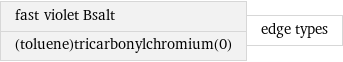 fast violet Bsalt (toluene)tricarbonylchromium(0) | edge types