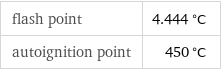 flash point | 4.444 °C autoignition point | 450 °C