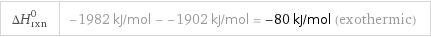 ΔH_rxn^0 | -1982 kJ/mol - -1902 kJ/mol = -80 kJ/mol (exothermic)