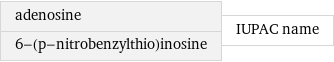 adenosine 6-(p-nitrobenzylthio)inosine | IUPAC name