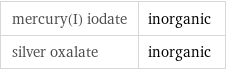 mercury(I) iodate | inorganic silver oxalate | inorganic