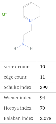  vertex count | 10 edge count | 11 Schultz index | 399 Wiener index | 94 Hosoya index | 70 Balaban index | 2.078