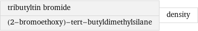 tributyltin bromide (2-bromoethoxy)-tert-butyldimethylsilane | density