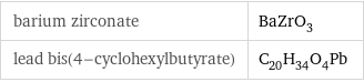 barium zirconate | BaZrO_3 lead bis(4-cyclohexylbutyrate) | C_20H_34O_4Pb