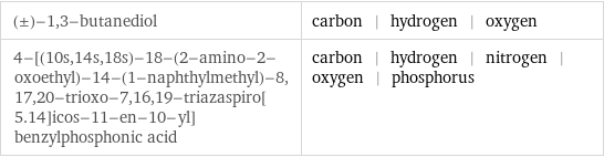 (±)-1, 3-butanediol | carbon | hydrogen | oxygen 4-[(10s, 14s, 18s)-18-(2-amino-2-oxoethyl)-14-(1-naphthylmethyl)-8, 17, 20-trioxo-7, 16, 19-triazaspiro[5.14]icos-11-en-10-yl]benzylphosphonic acid | carbon | hydrogen | nitrogen | oxygen | phosphorus