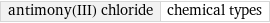 antimony(III) chloride | chemical types