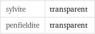 sylvite | transparent penfieldite | transparent