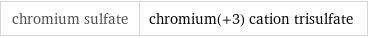 chromium sulfate | chromium(+3) cation trisulfate