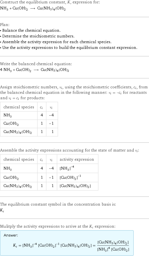 Construct the equilibrium constant, K, expression for: NH_3 + Cu(OH)_2 ⟶ Cu(NH3)4(OH)2 Plan: • Balance the chemical equation. • Determine the stoichiometric numbers. • Assemble the activity expression for each chemical species. • Use the activity expressions to build the equilibrium constant expression. Write the balanced chemical equation: 4 NH_3 + Cu(OH)_2 ⟶ Cu(NH3)4(OH)2 Assign stoichiometric numbers, ν_i, using the stoichiometric coefficients, c_i, from the balanced chemical equation in the following manner: ν_i = -c_i for reactants and ν_i = c_i for products: chemical species | c_i | ν_i NH_3 | 4 | -4 Cu(OH)_2 | 1 | -1 Cu(NH3)4(OH)2 | 1 | 1 Assemble the activity expressions accounting for the state of matter and ν_i: chemical species | c_i | ν_i | activity expression NH_3 | 4 | -4 | ([NH3])^(-4) Cu(OH)_2 | 1 | -1 | ([Cu(OH)2])^(-1) Cu(NH3)4(OH)2 | 1 | 1 | [Cu(NH3)4(OH)2] The equilibrium constant symbol in the concentration basis is: K_c Mulitply the activity expressions to arrive at the K_c expression: Answer: |   | K_c = ([NH3])^(-4) ([Cu(OH)2])^(-1) [Cu(NH3)4(OH)2] = ([Cu(NH3)4(OH)2])/(([NH3])^4 [Cu(OH)2])