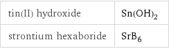 tin(II) hydroxide | Sn(OH)_2 strontium hexaboride | SrB_6
