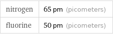 nitrogen | 65 pm (picometers) fluorine | 50 pm (picometers)