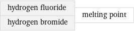 hydrogen fluoride hydrogen bromide | melting point