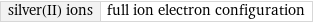 silver(II) ions | full ion electron configuration