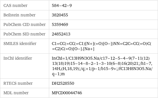 CAS number | 584-42-9 Beilstein number | 3820455 PubChem CID number | 5359469 PubChem SID number | 24852413 SMILES identifier | C1=CC(=CC(=C1)[N+](=O)[O-])NN=C2C=CC(=O)C(=C2)C(=O)[O-].[Na+] InChI identifier | InChI=1/C13H9N3O5.Na/c17-12-5-4-9(7-11(12)13(18)19)15-14-8-2-1-3-10(6-8)16(20)21;/h1-7, 14H, (H, 18, 19);/q;+1/p-1/b15-9+;/fC13H8N3O5.Na/q-1;m RTECS number | DH2528550 MDL number | MFCD00044746