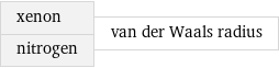 xenon nitrogen | van der Waals radius