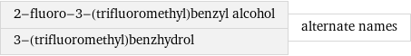 2-fluoro-3-(trifluoromethyl)benzyl alcohol 3-(trifluoromethyl)benzhydrol | alternate names