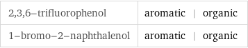 2, 3, 6-trifluorophenol | aromatic | organic 1-bromo-2-naphthalenol | aromatic | organic