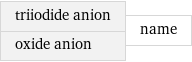 triiodide anion oxide anion | name