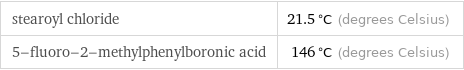 stearoyl chloride | 21.5 °C (degrees Celsius) 5-fluoro-2-methylphenylboronic acid | 146 °C (degrees Celsius)