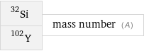 Si-32 Y-102 | mass number (A)