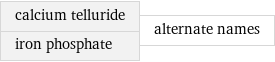 calcium telluride iron phosphate | alternate names