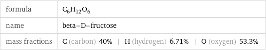 formula | C_6H_12O_6 name | beta-D-fructose mass fractions | C (carbon) 40% | H (hydrogen) 6.71% | O (oxygen) 53.3%