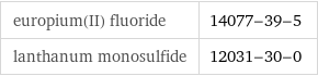 europium(II) fluoride | 14077-39-5 lanthanum monosulfide | 12031-30-0