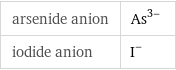 arsenide anion | As^(3-) iodide anion | I^-