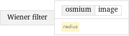 Wiener filter | osmium | image radius