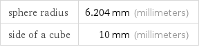 sphere radius | 6.204 mm (millimeters) side of a cube | 10 mm (millimeters)