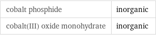 cobalt phosphide | inorganic cobalt(III) oxide monohydrate | inorganic