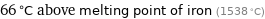 66 °C above melting point of iron (1538 °C)