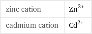 zinc cation | Zn^(2+) cadmium cation | Cd^(2+)