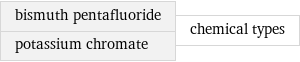 bismuth pentafluoride potassium chromate | chemical types