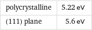 polycrystalline | 5.22 eV (111) plane | 5.6 eV