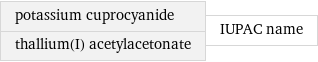 potassium cuprocyanide thallium(I) acetylacetonate | IUPAC name