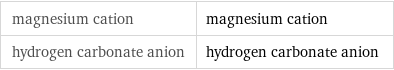 magnesium cation | magnesium cation hydrogen carbonate anion | hydrogen carbonate anion