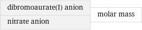 dibromoaurate(I) anion nitrate anion | molar mass