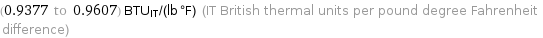 (0.9377 to 0.9607) BTU_IT/(lb °F) (IT British thermal units per pound degree Fahrenheit difference)