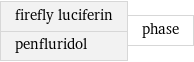 firefly luciferin penfluridol | phase