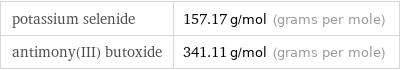 potassium selenide | 157.17 g/mol (grams per mole) antimony(III) butoxide | 341.11 g/mol (grams per mole)